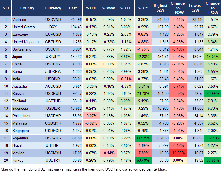 Market Watch 16/02