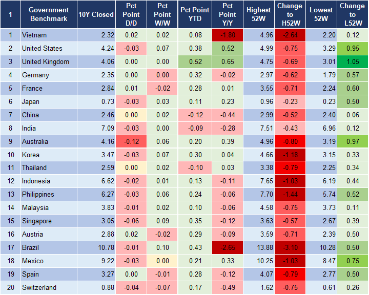 Market Watch 16/02 2