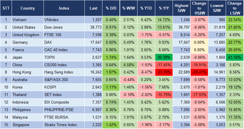 Market Watch 16/02 3