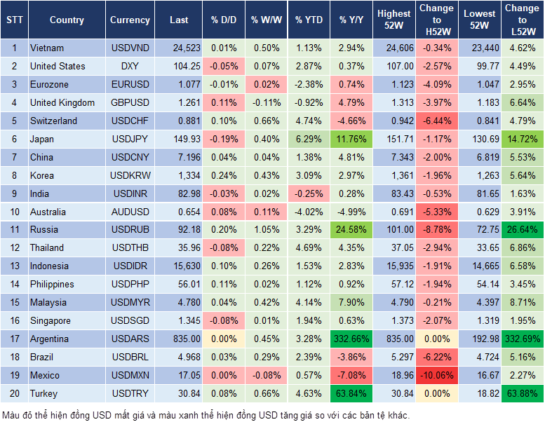Market Watch 19/2