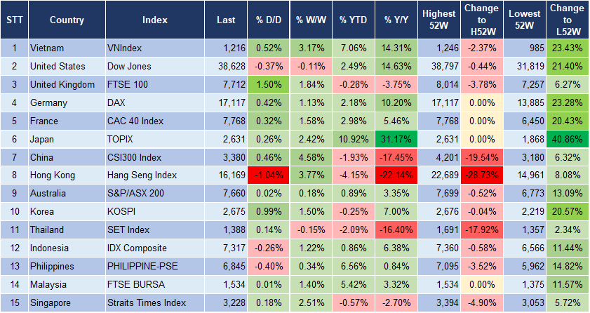 Market Watch 19/2 3