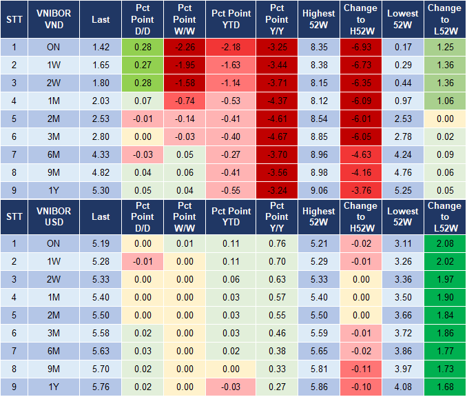 Market Watch 19/2 4