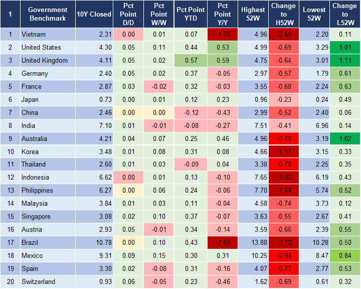 Market Watch 19/2 2