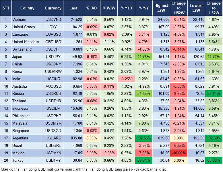 Market Watch 19/2