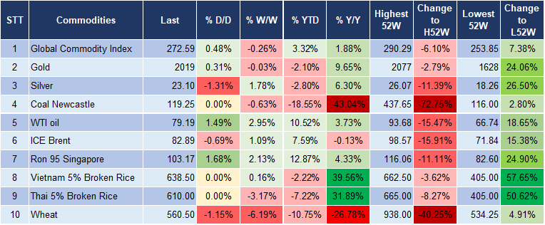Market Watch 19/2 5
