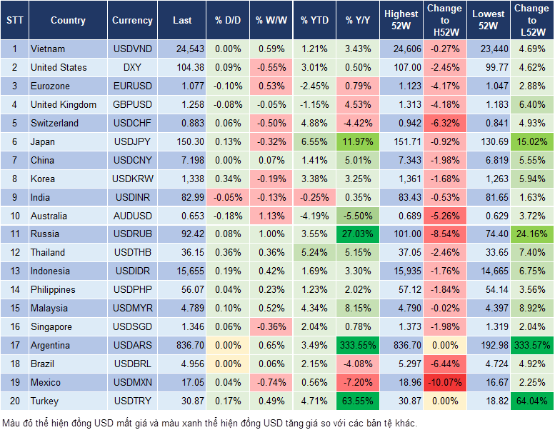 Market Watch 20/2