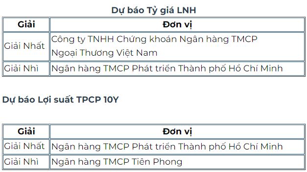 Giải Tổng hợp dự báo 4 quý năm 2023 2