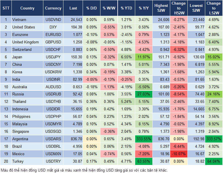 Market Watch 20/2