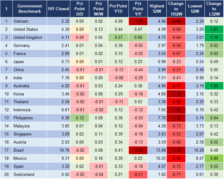 Market Watch 20/2 2