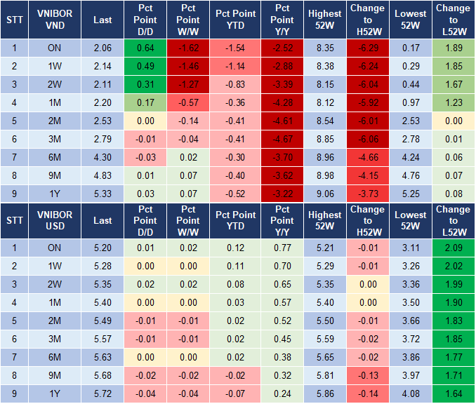 Market Watch 20/2 4