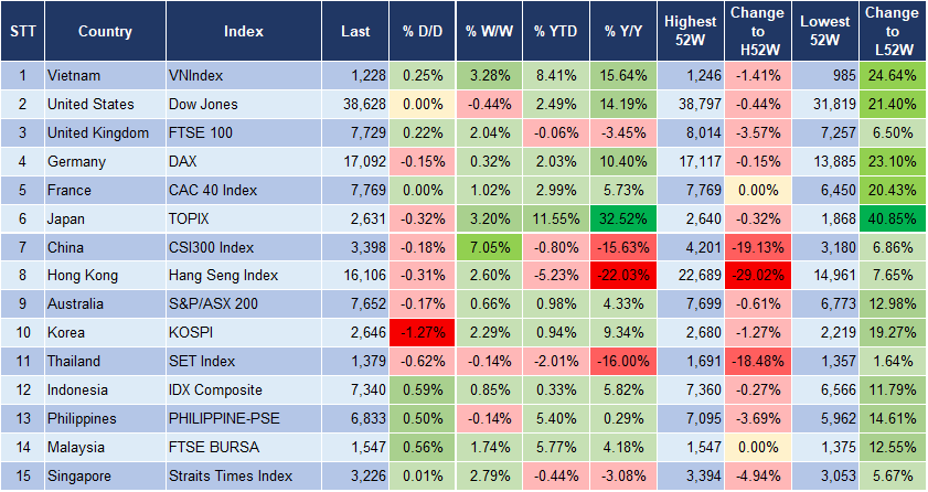 Market Watch 20/2 3