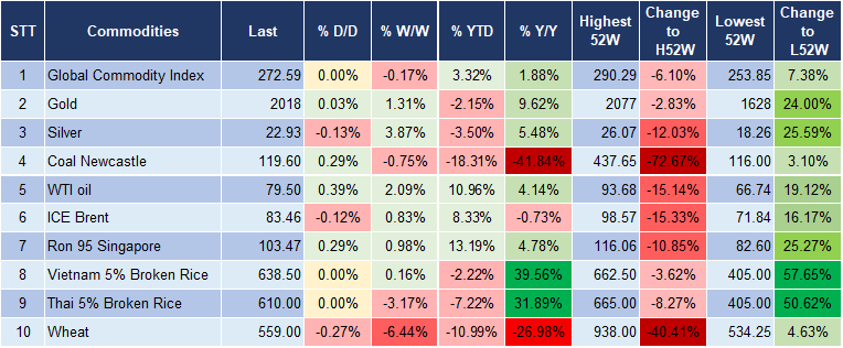 Market Watch 20/2 5