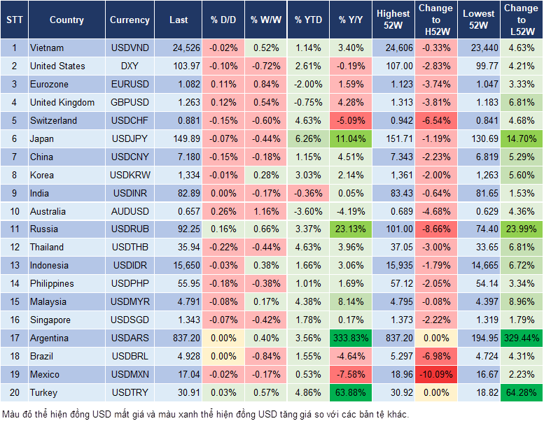 Market Watch 21/2