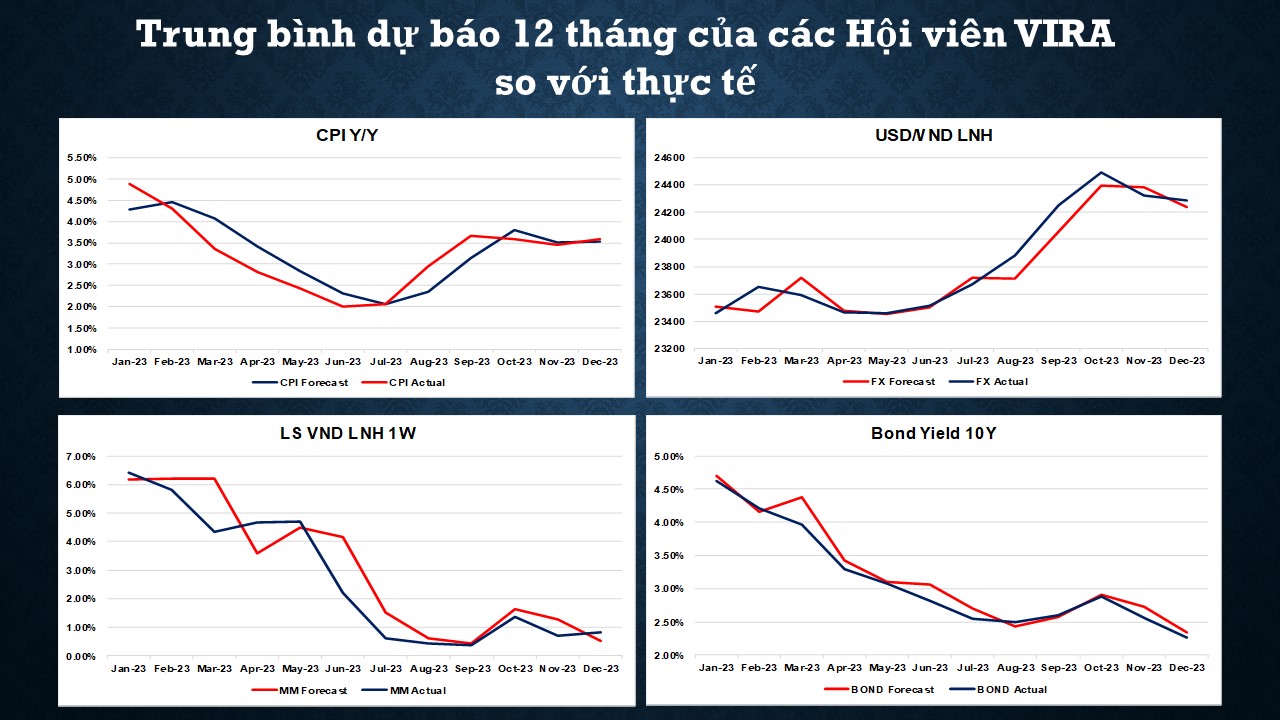 Le Tong ket hoat dong VIRA 2023 3 Lễ Tổng kết hoạt động VIRA 2023 3