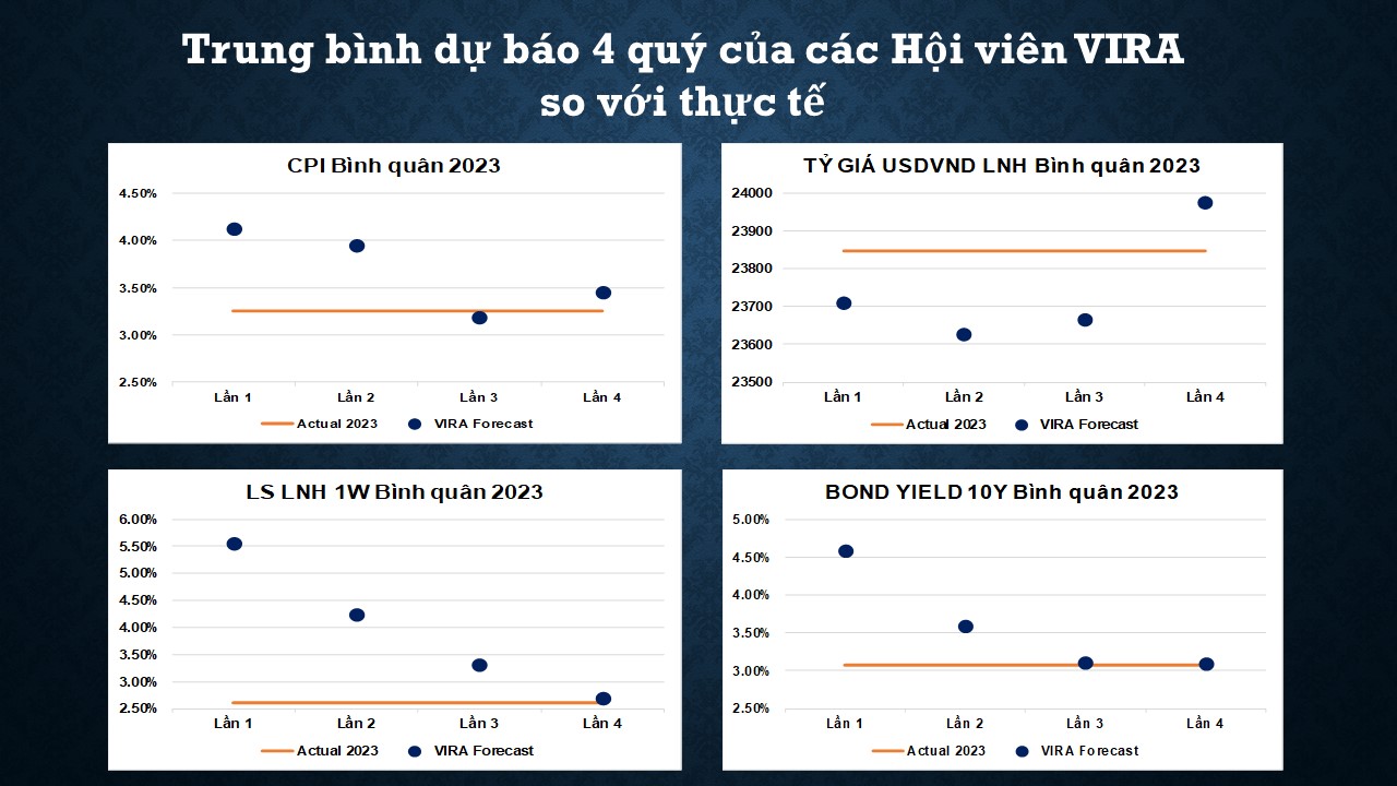 Le Tong ket hoat dong VIRA 2023 4 Lễ Tổng kết hoạt động VIRA 2023 4