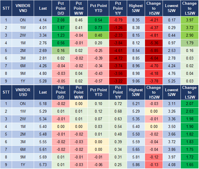 Market Watch 21/2 4