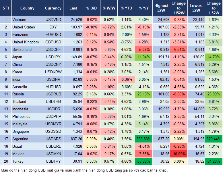 Market Watch 21/2