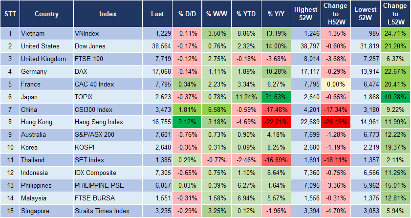 Market Watch 21/2 3