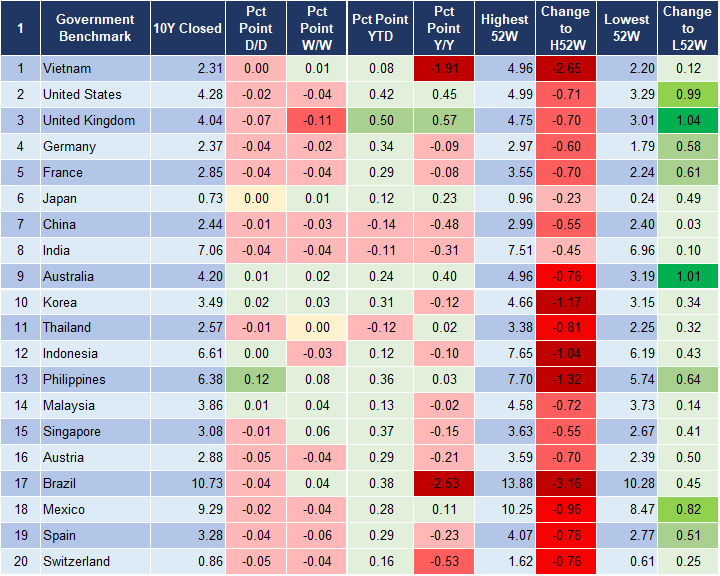 Market Watch 21/2 2