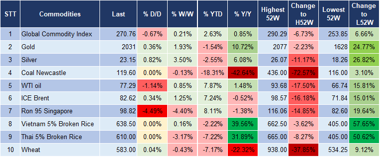 Market Watch 21/2 5