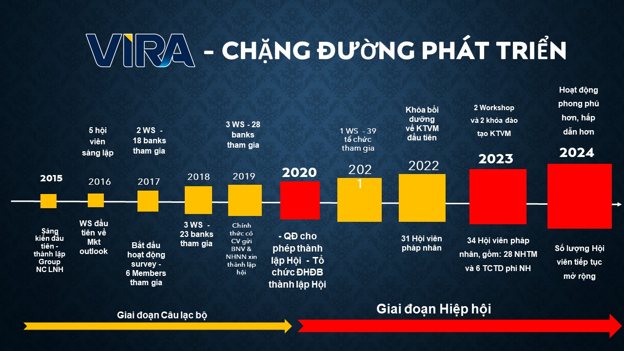 Le Tong ket hoat dong VIRA 2023 Lễ Tổng kết hoạt động VIRA 2023