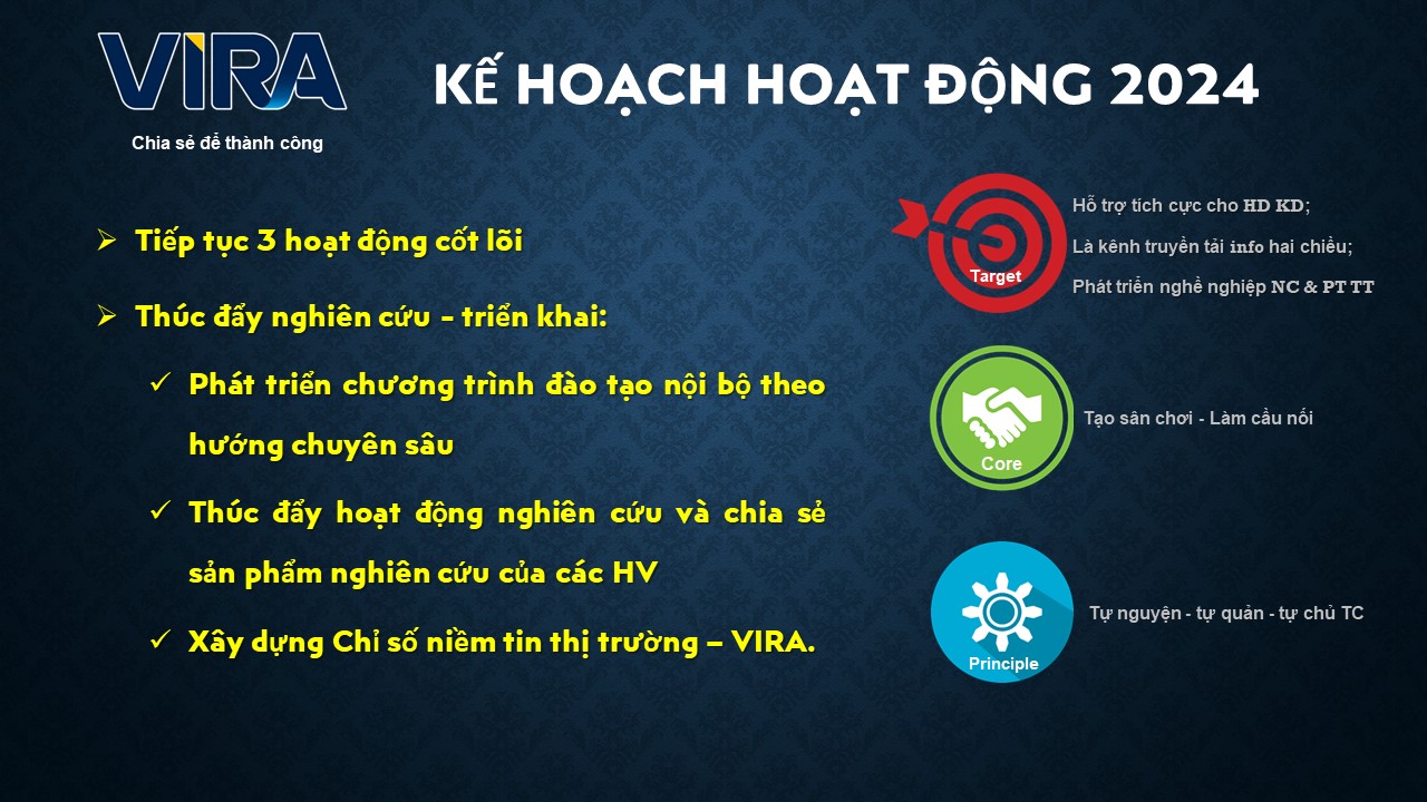 Le Tong ket hoat dong VIRA 2023 2 Lễ Tổng kết hoạt động VIRA 2023 2