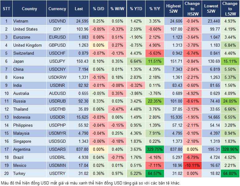 Market Watch 22/2