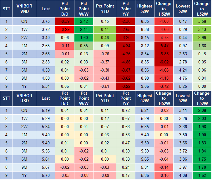Market Watch 22/2 4
