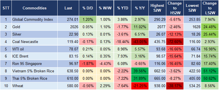 Market Watch 22/2 5
