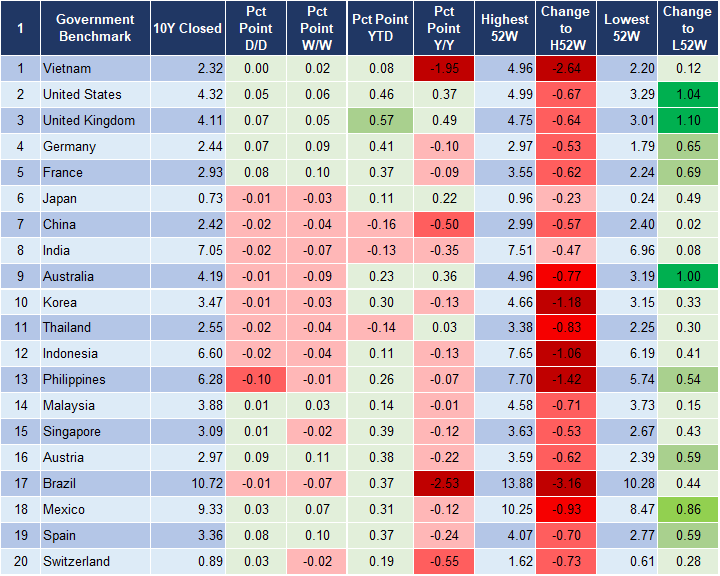 Market Watch 22/2 2