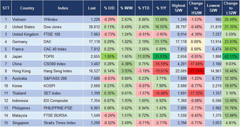 Market Watch 22/2 3