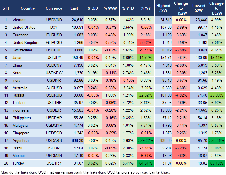 Market Watch 23/2