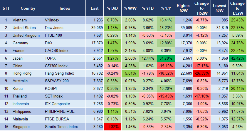 Market Watch 23/2 3