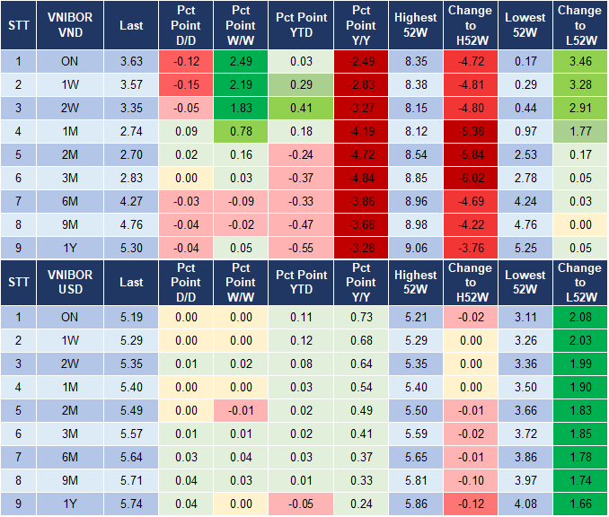 Market Watch 23/2 4