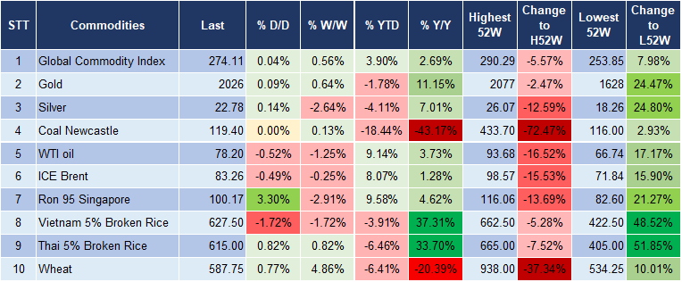 Market Watch 23/2 5