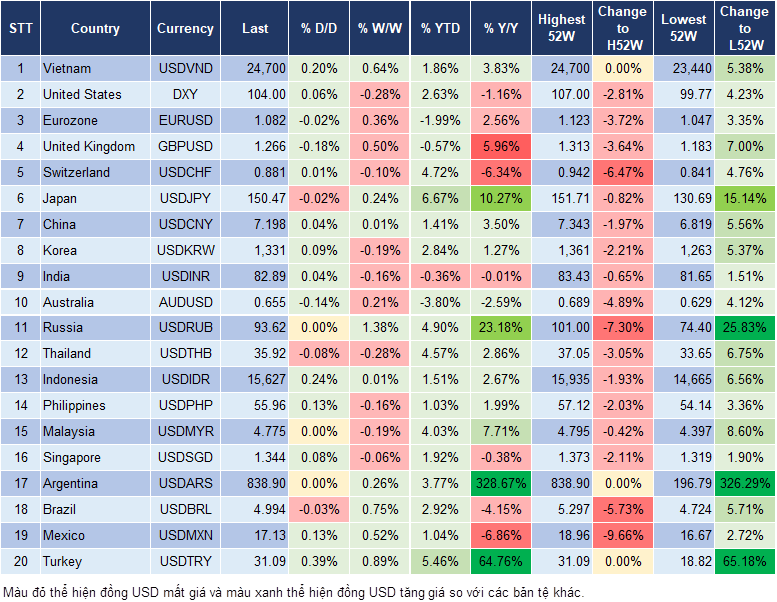 Market Watch 26/2