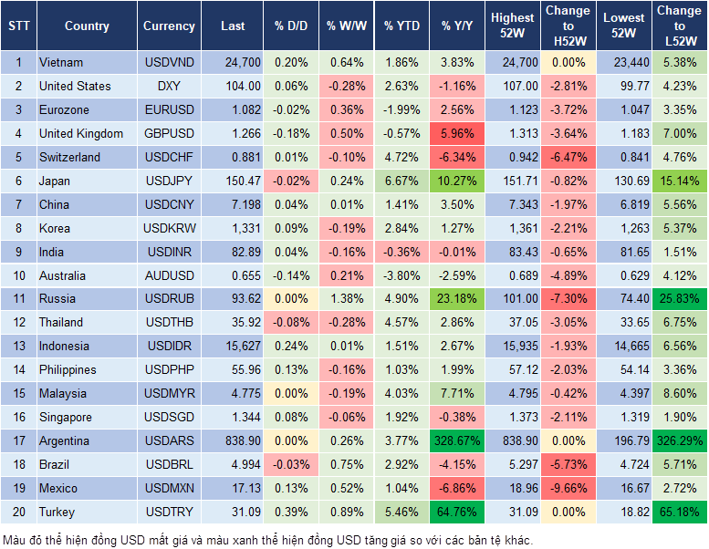 Market Watch 26/2