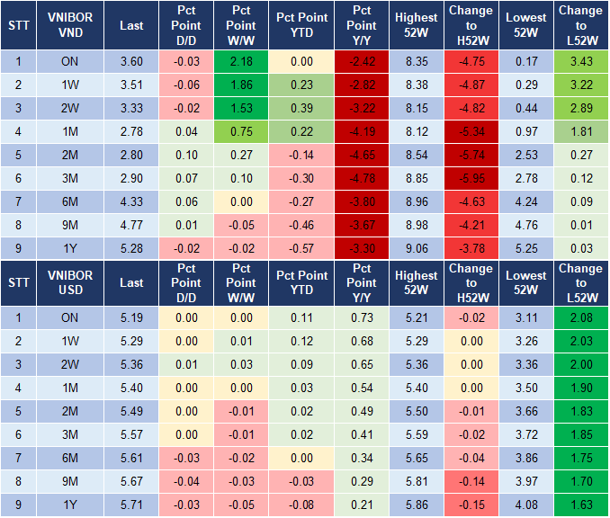 Market Watch 26/2 4