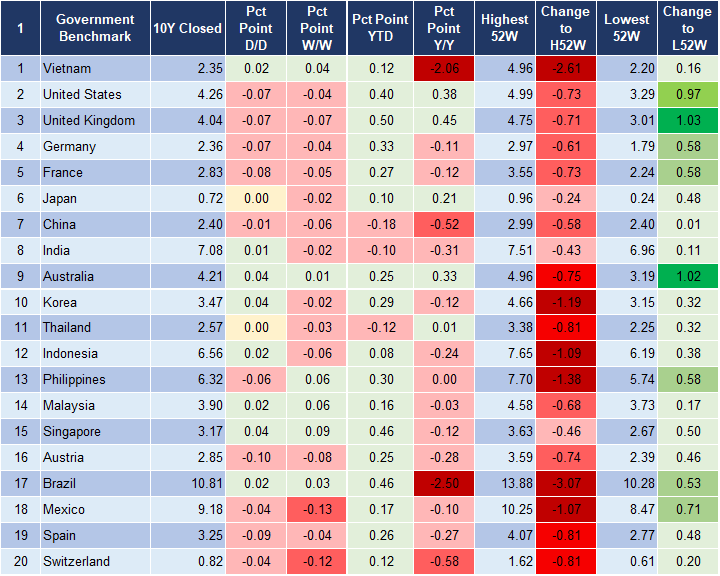 Market Watch 26/2 2