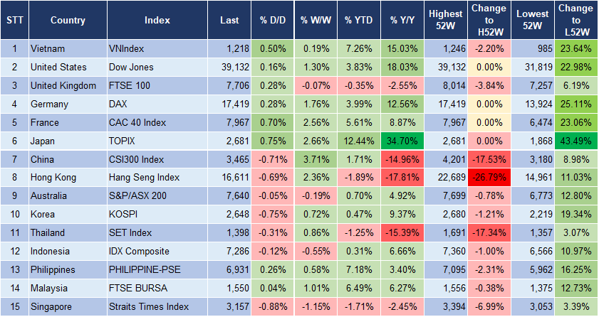 Market Watch 26/2 3