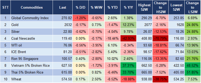 Market Watch 26/2 5