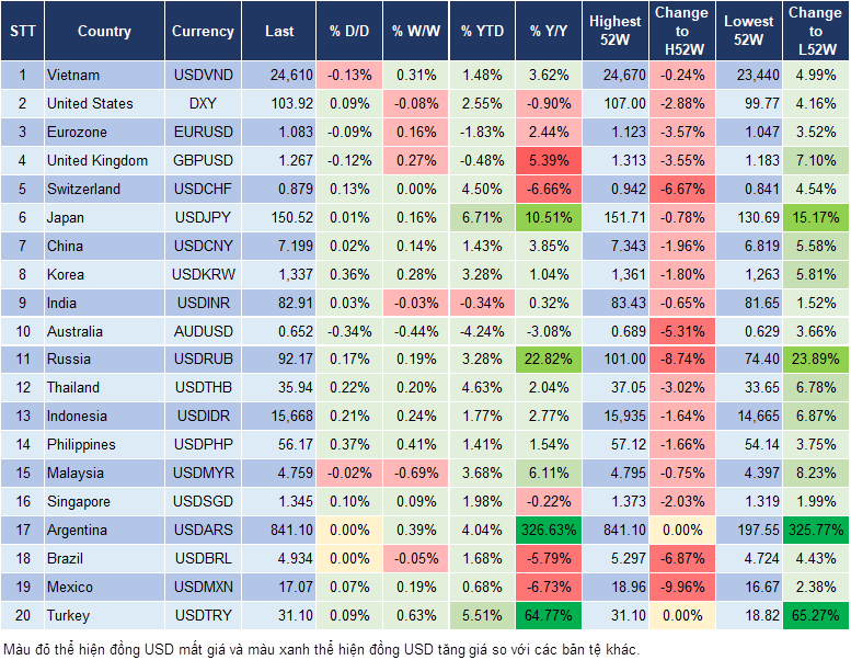 Market Watch 28/7