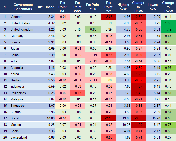 Market Watch 28/7 2