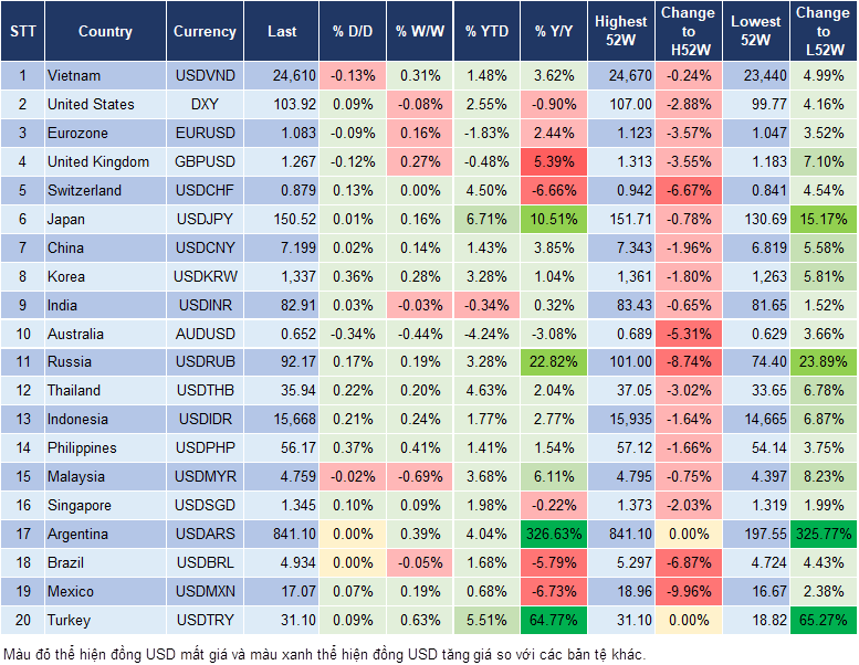 Market Watch 28/7