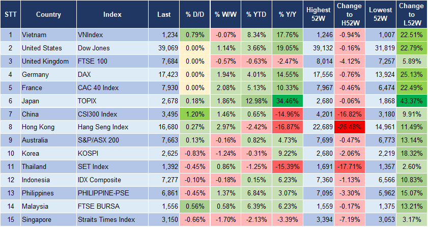 Market Watch 28/7 3