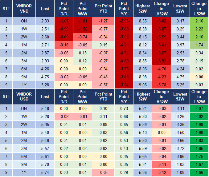 Market Watch 28/7 4