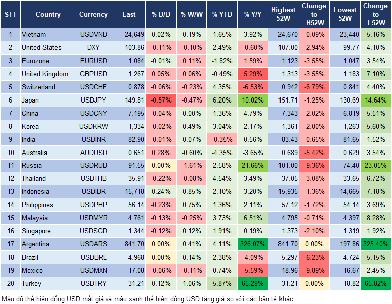 Market Watch 29/2