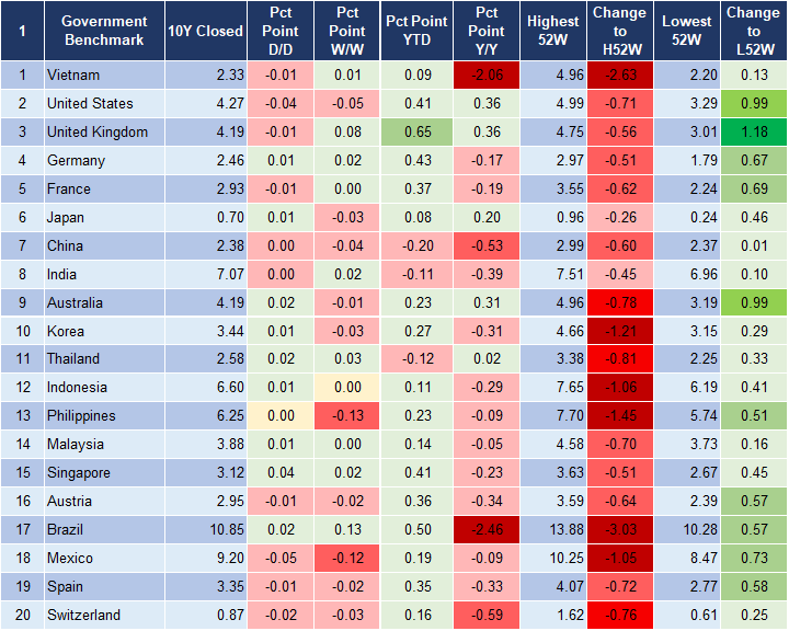 Market Watch 29/2 2