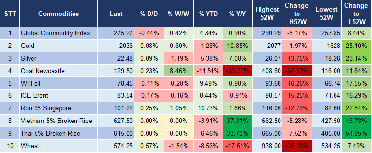 Market Watch 29/2 5