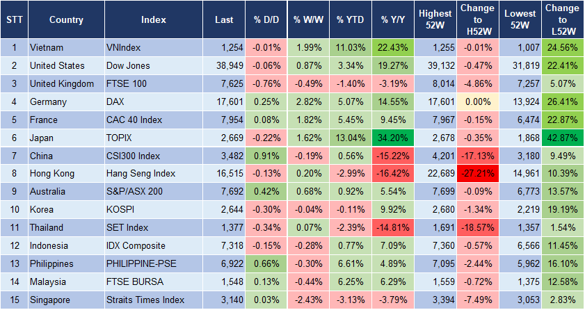Market Watch 29/2 3